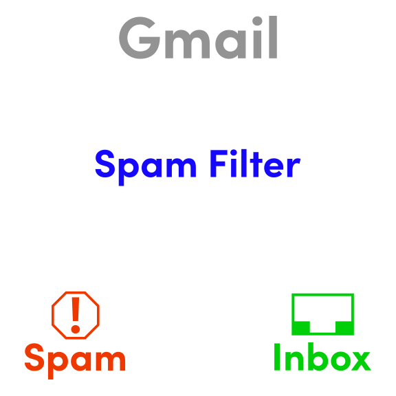 Gmail Spam Folder Animated Gmail Spam Folder Animated