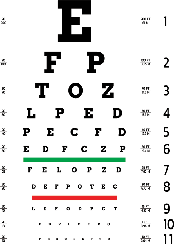 Sho Eye Chart